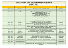Containment Area South 24 Parganas 24-06-2020