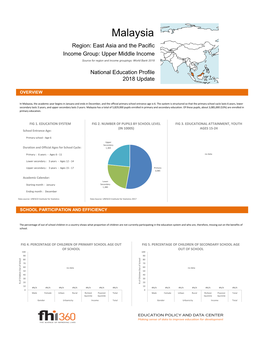 Malaysia Region: East Asia and the Pacific Income Group: Upper Middle Income Source for Region and Income Groupings: World Bank 2018
