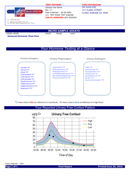 Laboratory Test Results