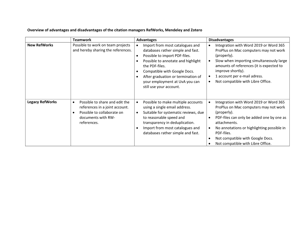 Overview of Advantages and Disadvantages of the Citation Managers Refworks, Mendeley and Zotero Teamwork Advantages Disadvantage