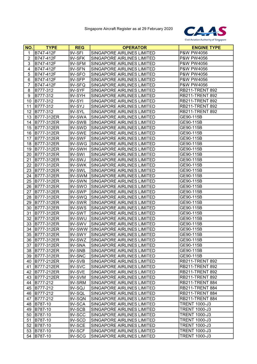 Singapore Registered Aircraft Engine