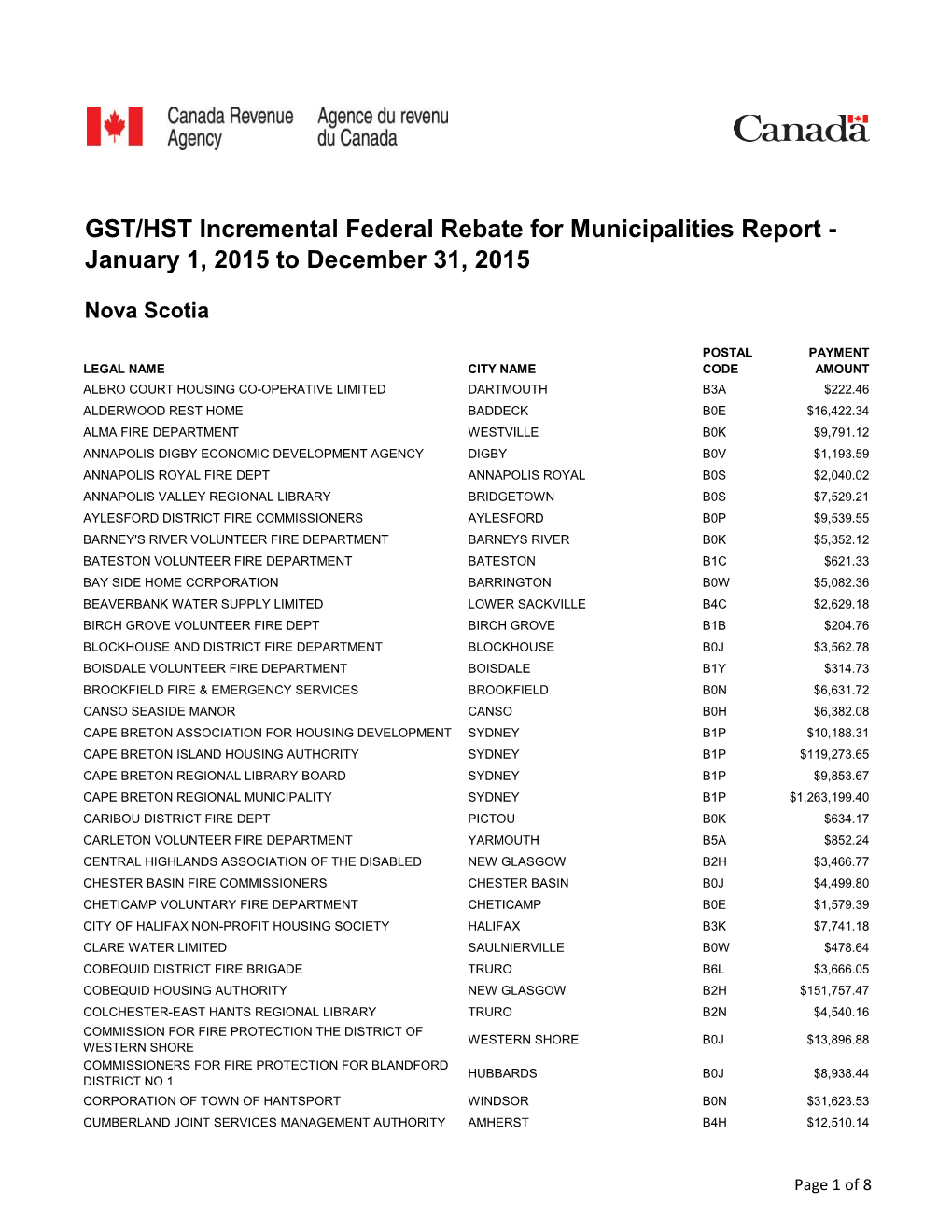 GST/HST Incremental Federal Rebate for Municipalities Report - January 1, 2015 to December 31, 2015