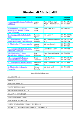 Direzioni Di Municipalità