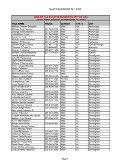 Plastic Surgeons in the Us Full Name Phone Gender