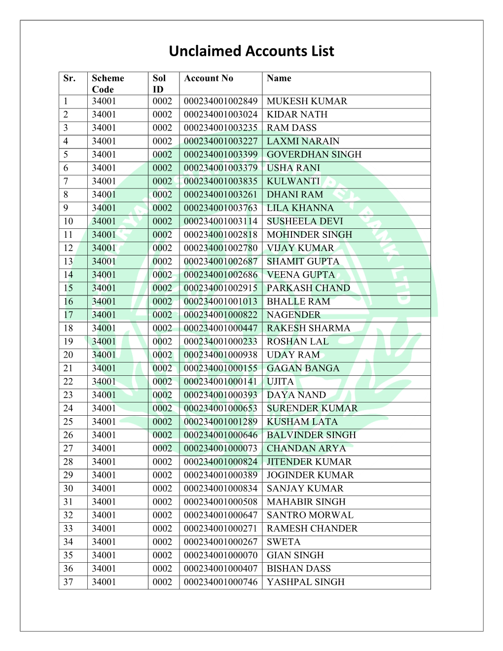 Unclaimed Accounts List