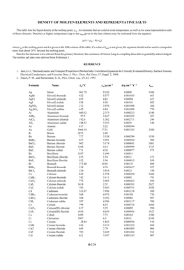 Density of Molten Elements and Representative Salts 4-126