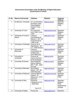 Links of Websites Providing List of Universities