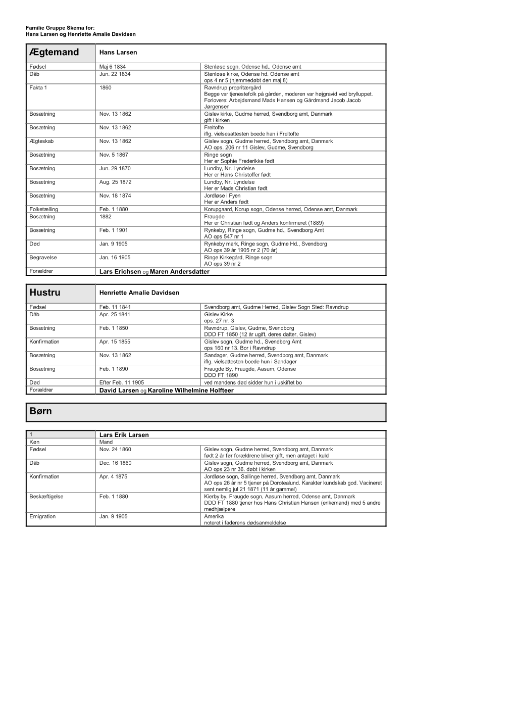 Family Group Sheet of Hans Larsen and Henriette Amalie Davidsen