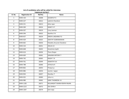 List of Candidates Who Will Be Called for Interview THRISSUR DISTRICT Sl