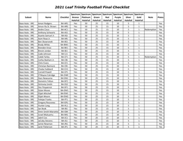 2021 Leaf Trinity Football Final Checklist