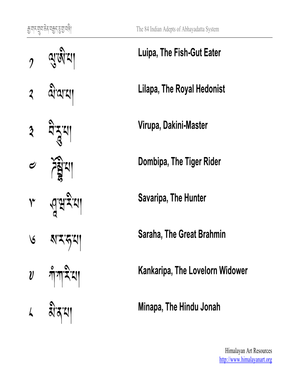 The 84 Indian Adepts of Abhayadatta System