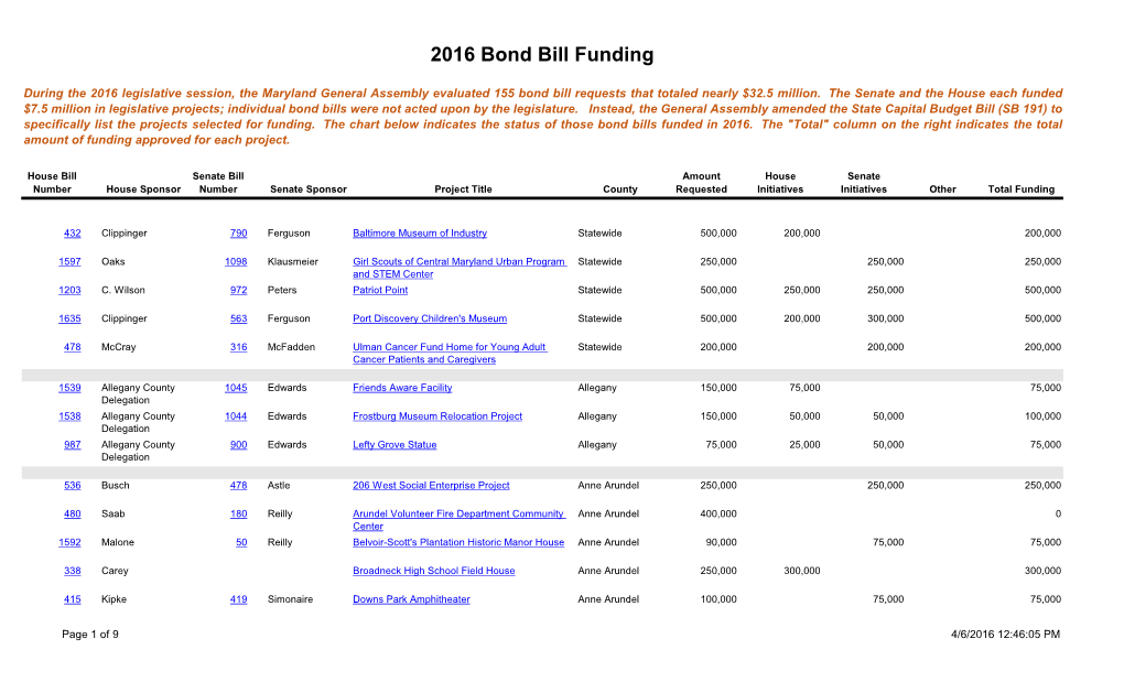 Bond Funding