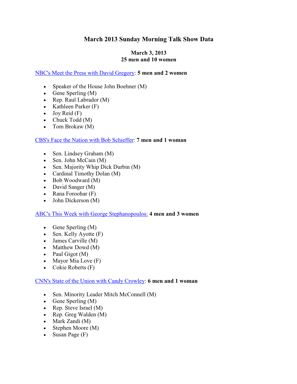 March 2013 Sunday Morning Talk Show Data