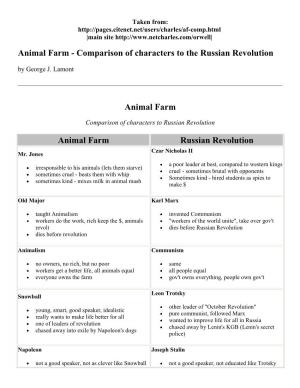 Comparison of Characters to the Russian Revolution Animal Farm