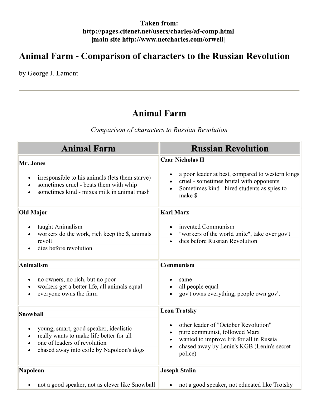 animal farm comparison to russian revolution essay