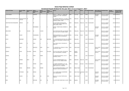Amara Raja Batteries Limited Unclaimed/Unpaid Dividend for the Year 2011-12 As on August 7, 2017