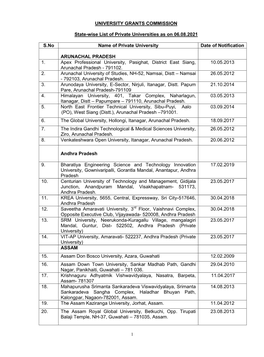 Consolidated List Private Universities