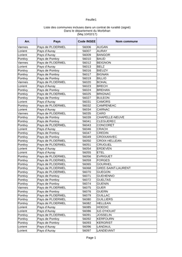 Feuille1 Page 1 Arr. Pays Code INSEE Nom Commune Vannes