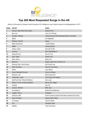 Most Requested Songs of 2017