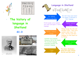 The History of Language in Shetland