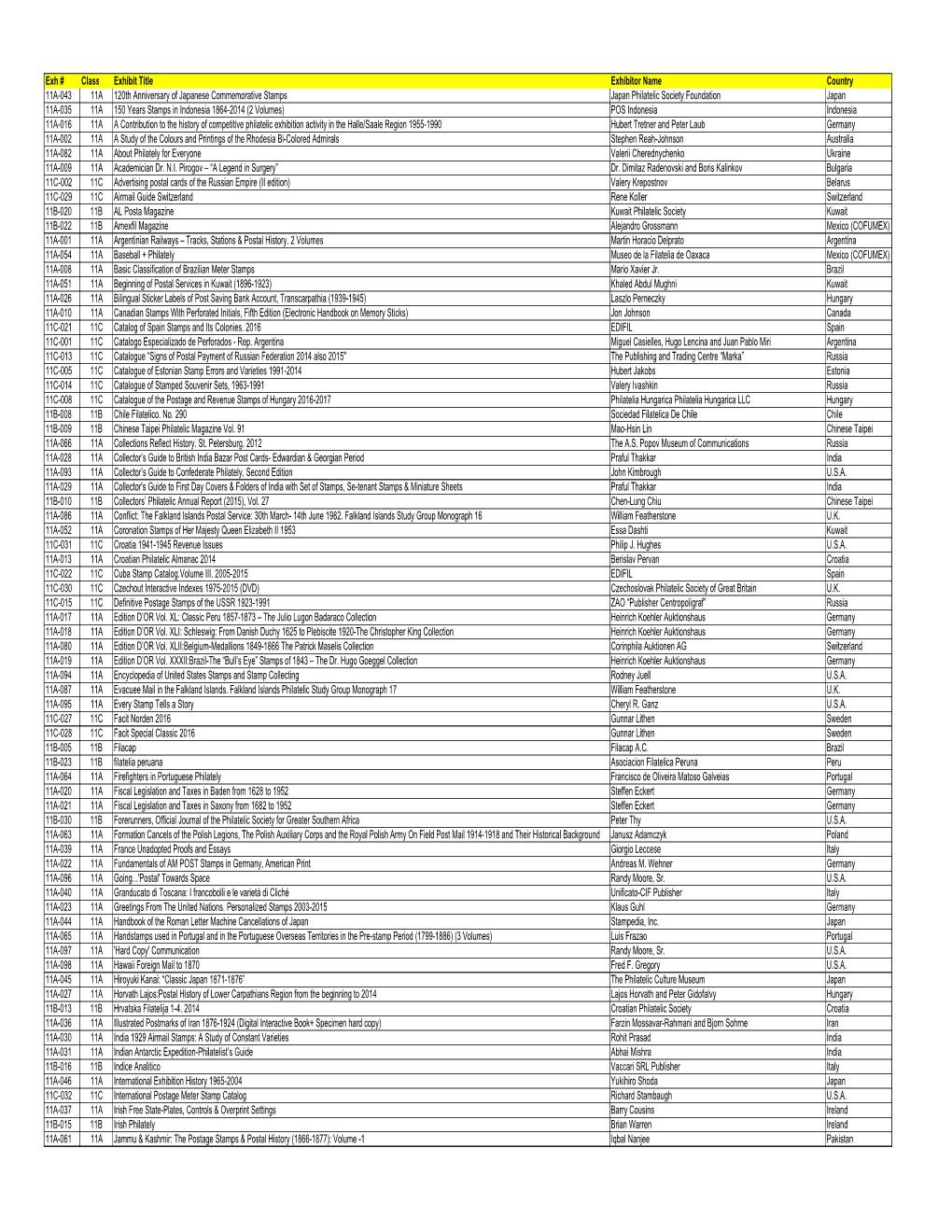 Exh # Class Exhibit Title Exhibitor Name Country