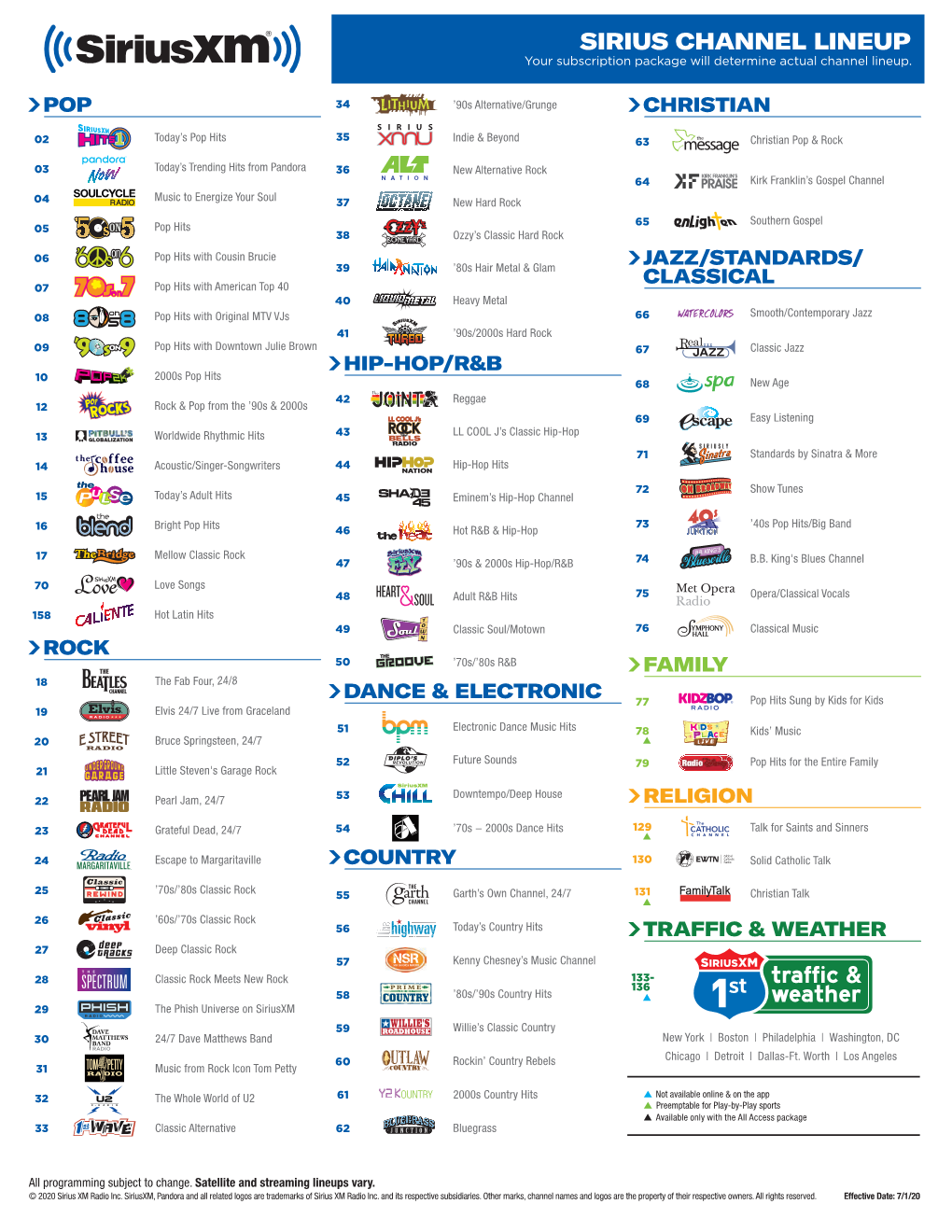 SIRIUS CHANNEL LINEUP Your Subscription Package Will Determine Actual