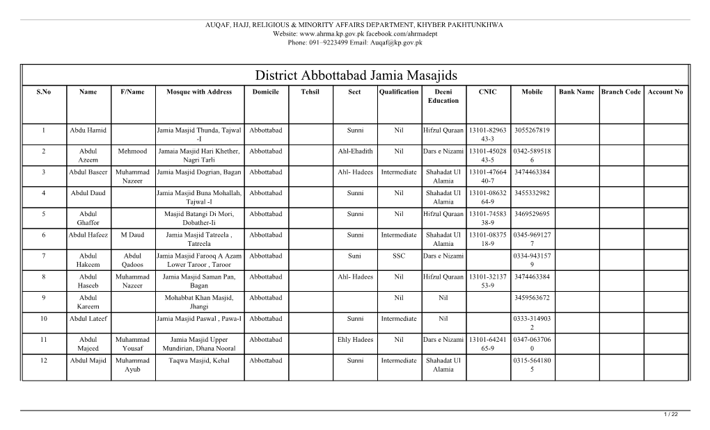 District Abbottabad Jamia Masajids