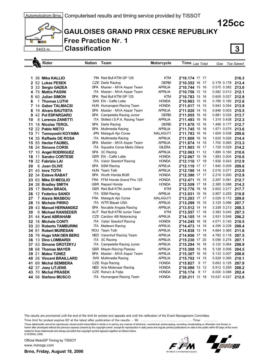 R Practice CLASSIFICATION