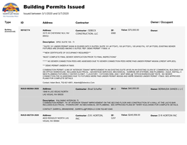 Building Permits Issued