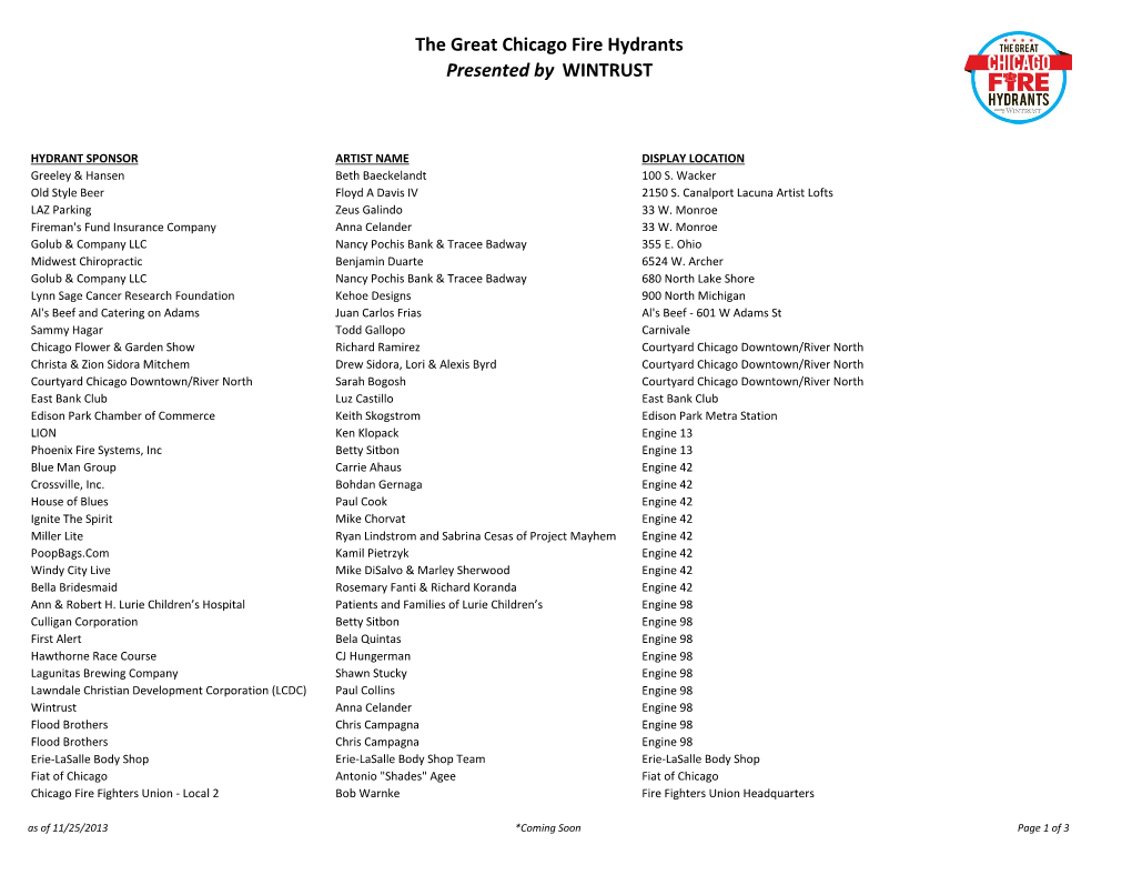 The Great Chicago Fire Hydrants Presented by WINTRUST