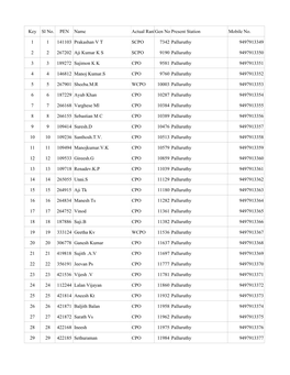 Key Sl No. PEN Name Actual Rankgen No.Present Station Mobile No