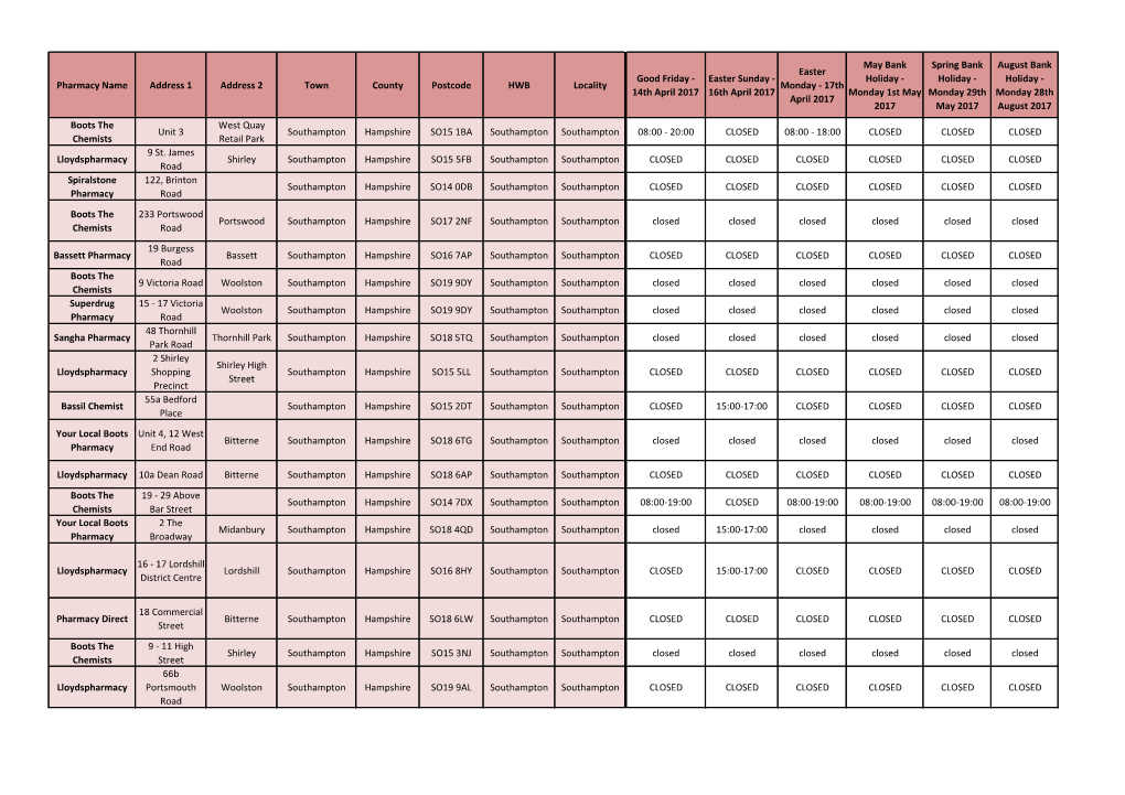 Pharmacy Name Address 1 Address 2 Town County Postcode HWB