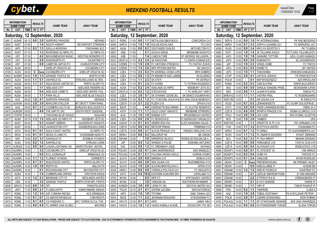 Weekend Football Results Weekend Football