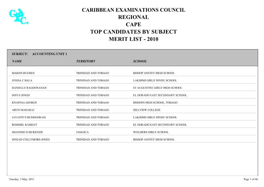 Regional Cape Top Candidates by Subject Merit List - 2010