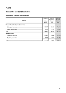 Part 18 Minister for Sport and Recreation