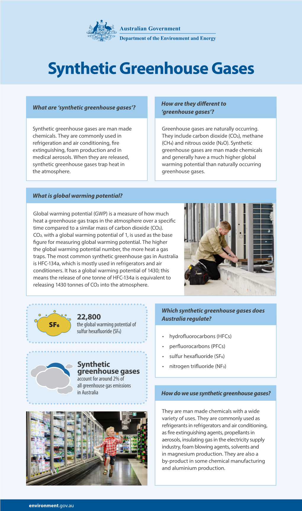 Synthetic Greenhouse Gases