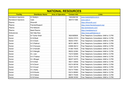 NATIONAL RESOURCES Including Free Telephonic Consultation