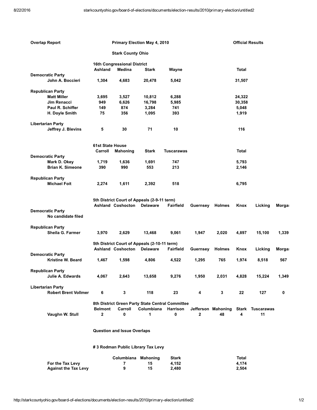 May 4, 2010 Overlapping Election Results