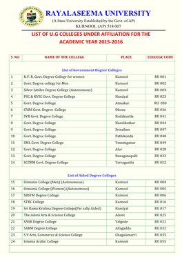 List of Ug Colleges Under Affiliation for The