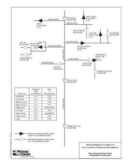 Figures 4.1–6.2 (E01 02 Figs Part02.Pdf; 6.12 MB