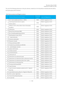 Revised on May 31, 2020 Prepared on October 29, 2014 1 / 100 The