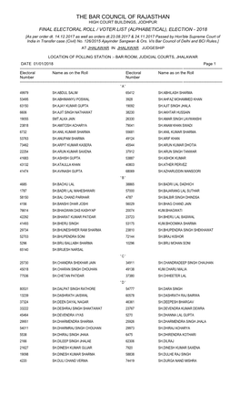 Final Electoral Roll / Voter List (Alphabetical), Election - 2018