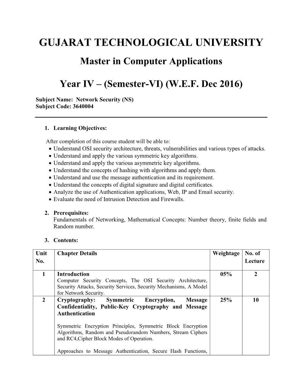 Network Security (NS) Subject Code: 3640004