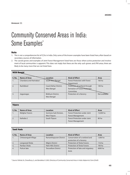 Community Conserved Areas in India: Some Examples*