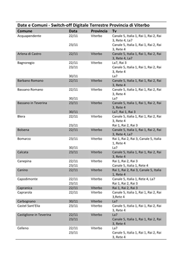 Data Switchoff Viterbo