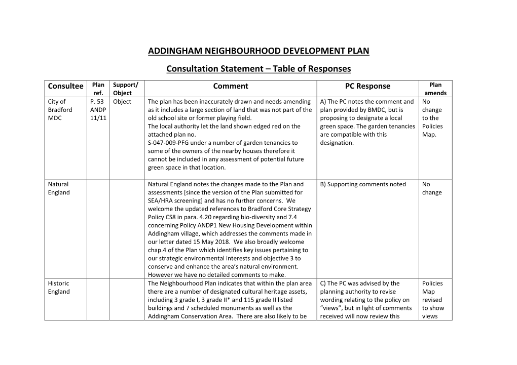 Consultation Statement – Table of Responses Consultee Plan Support/ Comment PC Response Plan Ref