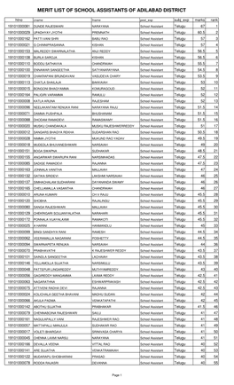 Merit List of School Assistants of Adilabad District