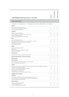 VOLKSWAGEN POLO Specifications / May 2010 Trendline Comfortline 77TSI 66TDI Comfortline
