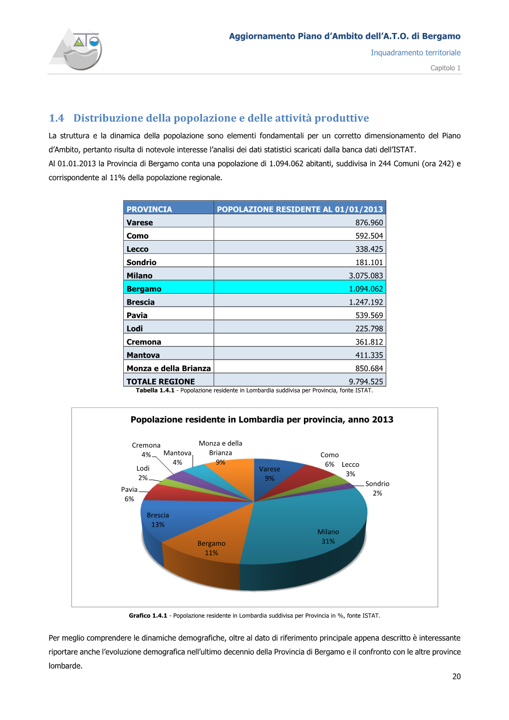 Aggiornamento Piano D'ambito Dell'a.T.O. Di Bergamo