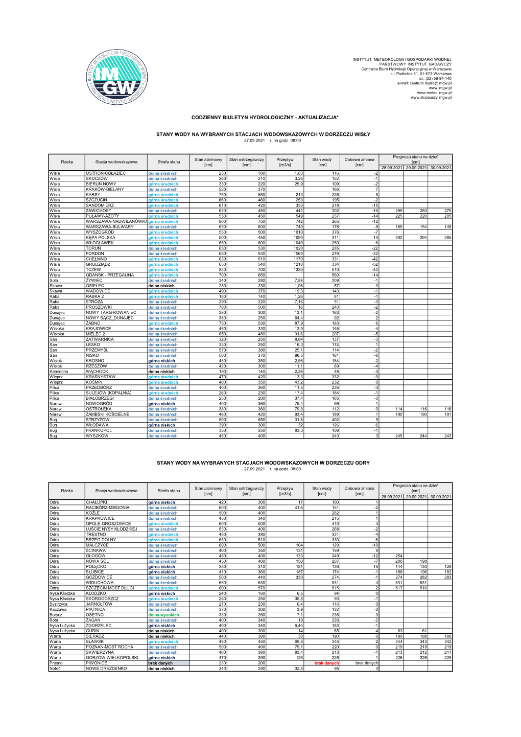 BIULETYN CODZIENNY.Pdf